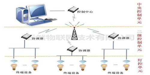 倉庫管理系統(tǒng)計算機(jī)化系統(tǒng)驗證與計算機(jī)系統(tǒng)服務(wù)