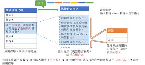 計算機(jī)系統(tǒng)的基石 操作系統(tǒng)與服務(wù)架構(gòu)概述