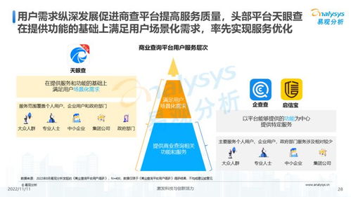 透視用戶需求深挖服務潛力——《2022中國商業查詢行業洞察》